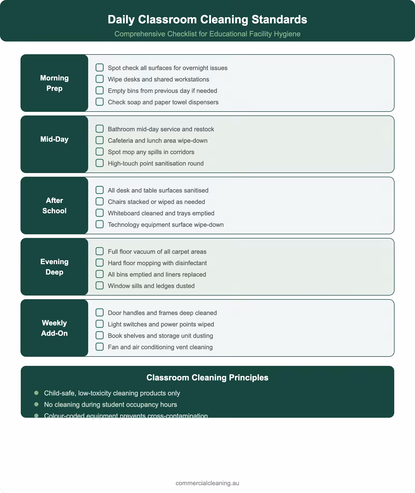 Daily classroom cleaning standards infographic showing morning mid-day after-school evening and weekly cleaning checklists