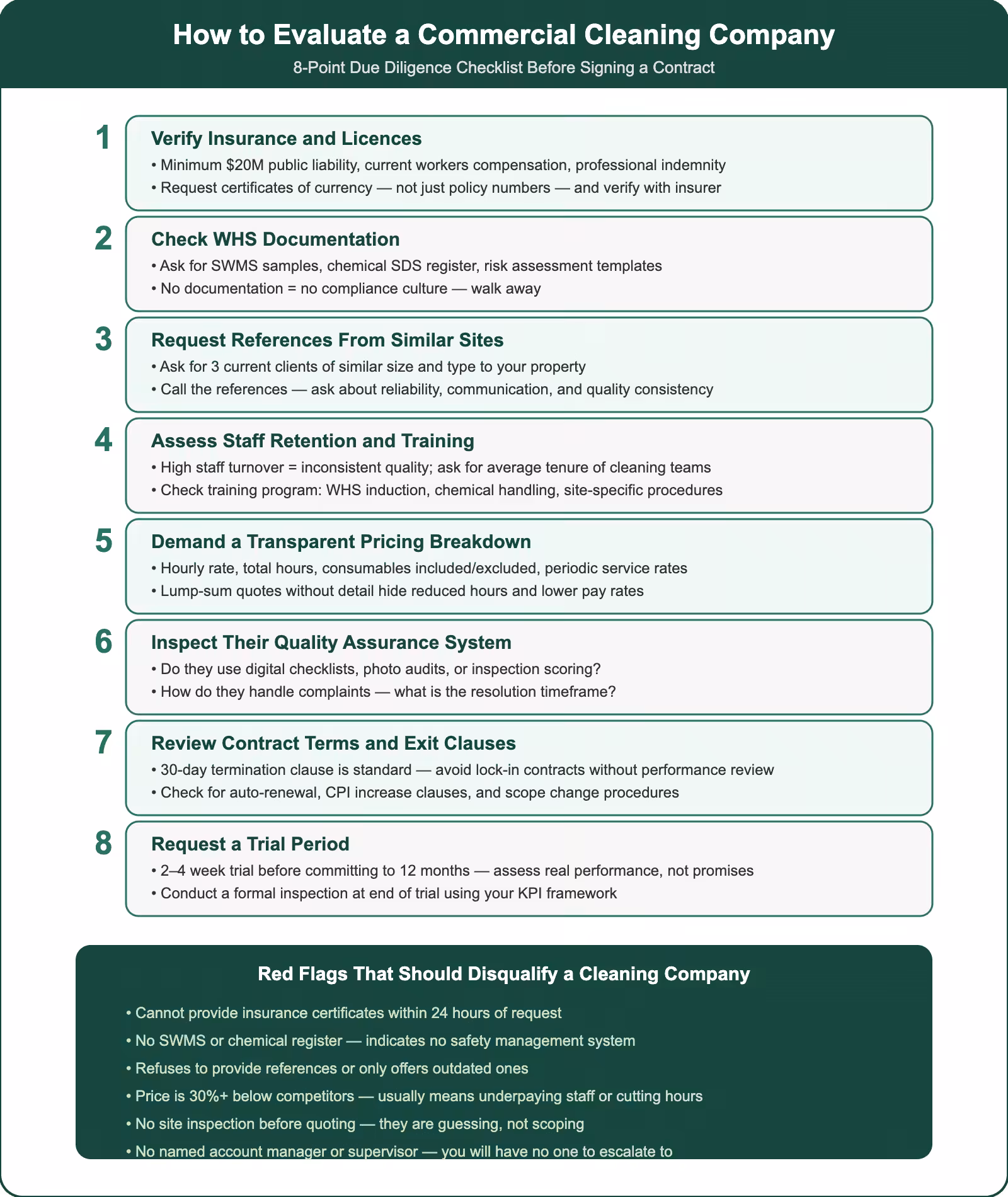 How to evaluate a commercial cleaning company with 8-point due diligence checklist covering insurance, WHS, references, pricing, quality assurance, and red flags