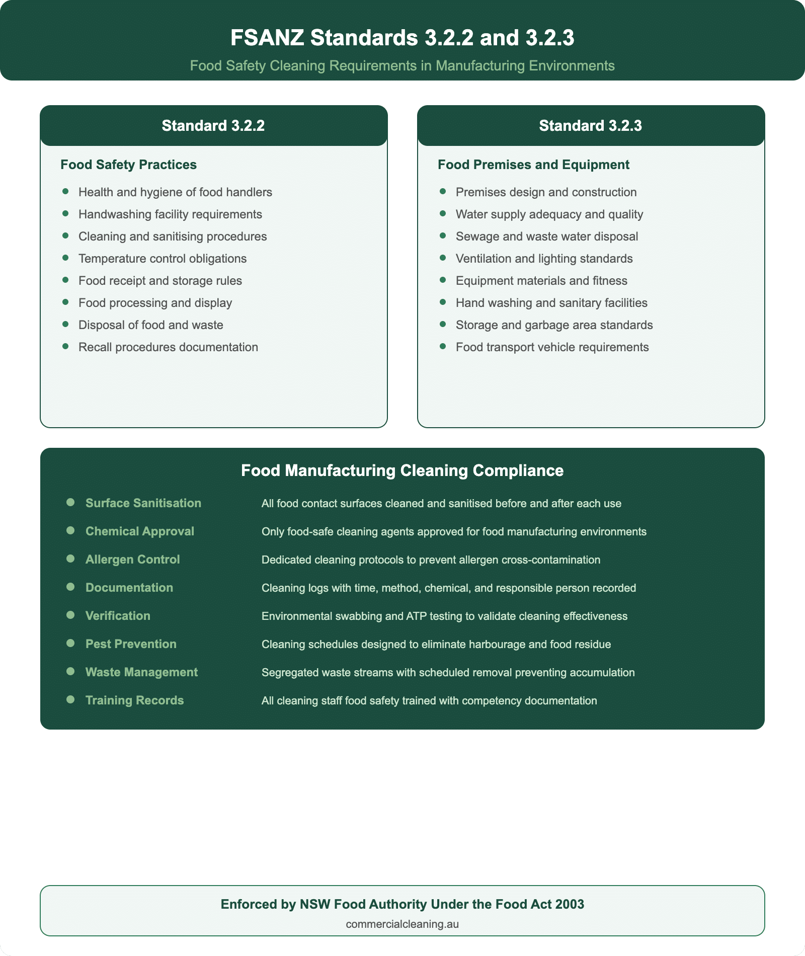FSANZ Standards 3.2.2 and 3.2.3 infographic showing food safety practices premises requirements and manufacturing cleaning compliance checklist